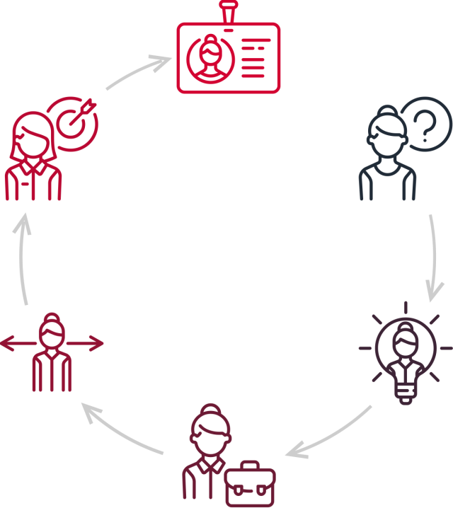 https://dnaleaders.ru/wp-content/uploads/2018/01/img-career-progress-640x718.png